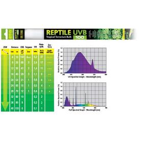 Лампа EXO TERRA REPTILE UVB100 Т8 25Вт 75см