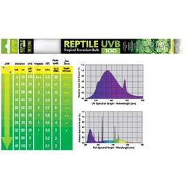 Лампа EXO TERRA REPTILE UVB100 Т8 30Вт 90см