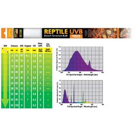 Лампа EXO TERRA REPTILE UVB150 Т8 36Вт 120см