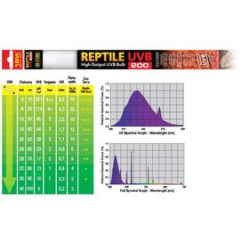 Лампа EXO TERRA REPTILE UVB200 Т8 20Вт 60см